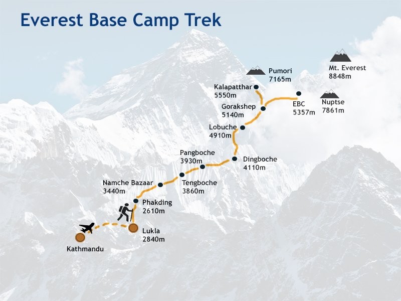 Everest Base Camp Trek 14 Days routemap
